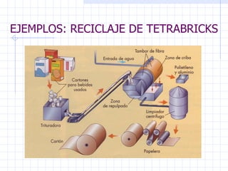 EJEMPLOS: RECICLAJE DE TETRABRICKS 