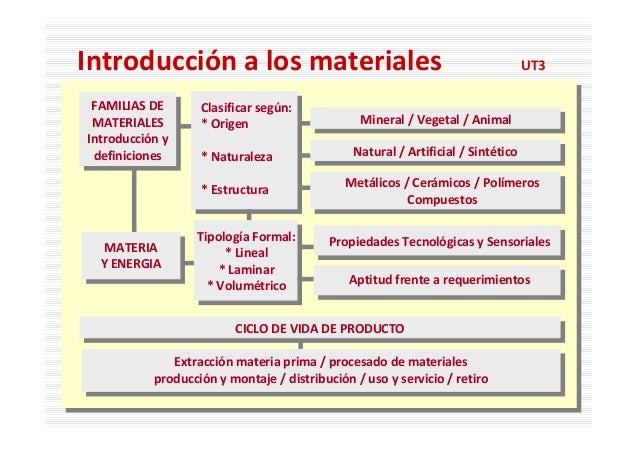 Materiales1.ppt