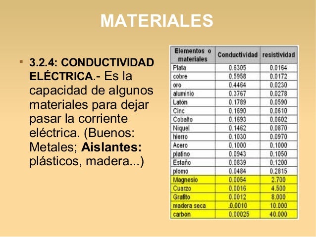 Trabajando con Materiales