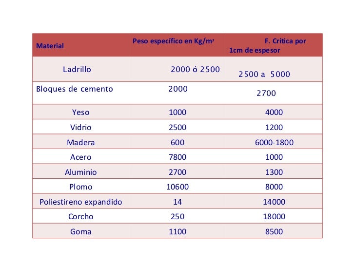 Peso poliestireno extruido Peso poliestireno extruido