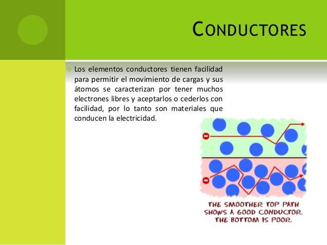 Conductores, Semiconductores y aislantes