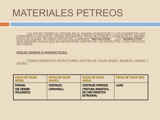 MATERIALES PETREOS
       LAS ROCAS TIENEN SU ORIGEN EN EL MAGMA (FUNDICION) Y LOS ELEMENTOS QUE
 COMPONEN A LAS ROCAS TIENEN DIFERENTES TIPOS DE FUSION Y ESTADO EN EL MAGMA,
 ESTAS SE ALOJAN EN UNOS DEPOSITOS LLAMADOS “BATOLITOS”. LOS “XENOLITOS”
 SON GRANDES ROCAS QUE SE ENCUENTRAN DENTRO DE LOS BATOLITOS Y SON DIFICILES
 DE FUNDIR.

 ROCAS IGNEAS O MAGMATICAS:

       TIENEN DIFERENTES ESTRUCTURAS, EXISTEN DE COLOR NEGRO, BLANCAS, PARDAS Y
 GRISES.



ROCAS DE COLOR     ROCAS DE COLOR      ROCAS DE COLOR        ROCAS DE COLOR GRIS
NEGRO              BLANCO              PARDO
POROSA.            CRISTALES           CRISTALES POROSOS     LAJAS
(DE ORIGEN         (HIPAVISAL)         (TEXTURA AFANITICA,
VOLCANICO)                             DE CARCTERISTICA
                                       EXTRUSIVA)
 