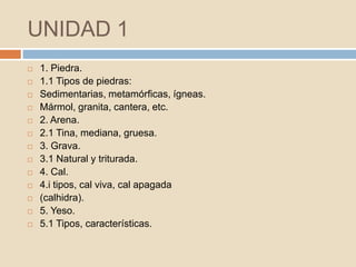UNIDAD 1
   1. Piedra.
   1.1 Tipos de piedras:
   Sedimentarias, metamórficas, ígneas.
   Mármol, granita, cantera, etc.
   2. Arena.
   2.1 Tina, mediana, gruesa.
   3. Grava.
   3.1 Natural y triturada.
   4. Cal.
   4.i tipos, cal viva, cal apagada
   (calhidra).
   5. Yeso.
   5.1 Tipos, características.
 