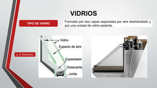VIDRIOS
TIPO DE VIDRIO
5-V.Aislantes:
Formado por dos capas separadas por aire deshidratado y
por una unidad de vidrio aislante.
 