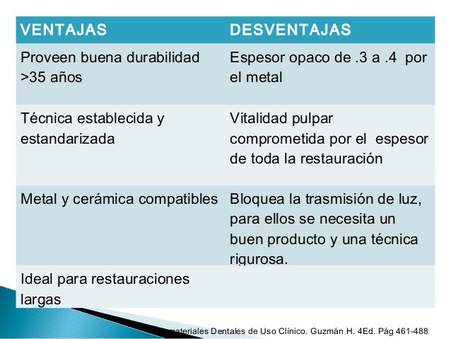 Materiales ceramicos