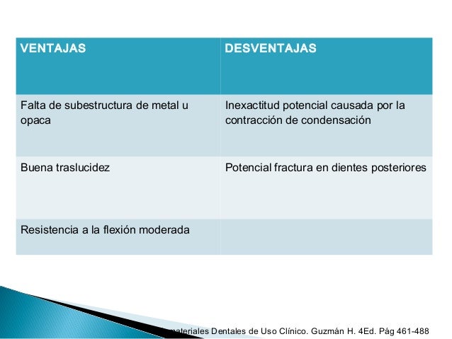 Materiales ceramicos