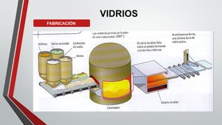 VIDRIOS
FABRICACIÓN
 
