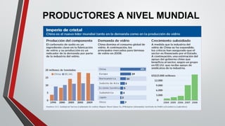 PRODUCTORES A NIVEL MUNDIAL
 