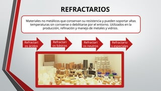 REFRACTARIOS
Materiales no metálicos que conservan su resistencia y pueden soportar altas
temperaturas sin corroerse o debilitarse por el entorno. Utilizados en la
producción, refinación y manejo de metales y vidrios.
Refractari
os ácidos
Refractari
os básicos
Refractari
os neutros
Refractario
s especiales
 