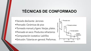 TÉCNICAS DE CONFORMADO
 