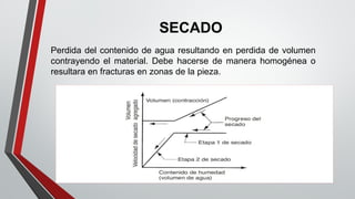 SECADO
Perdida del contenido de agua resultando en perdida de volumen
contrayendo el material. Debe hacerse de manera homogénea o
resultara en fracturas en zonas de la pieza.
 