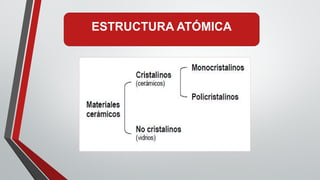 ESTRUCTURA ATÓMICA
 
