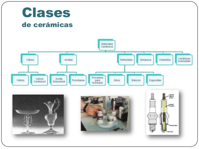 Materiales cerámicos tradicionales y de la ingeniaría