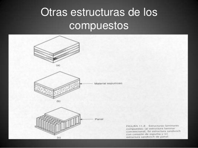 Materiales compuestos