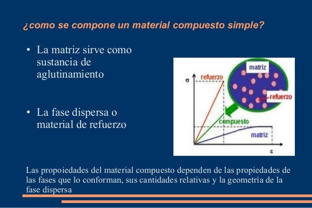 Materiales compuestos