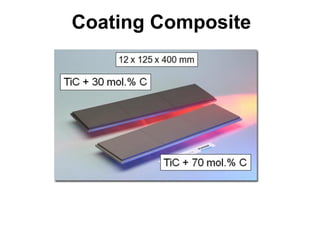 Coating Composite
 