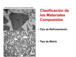 • Tipo de Reforzamiento
• Tipo de Matriz
Al
SiC Si
Microestructura típica de compósitos Al/SiCp
SiC
Al Alloy
Si
Clasificación de
los Materiales
Compuestos
 