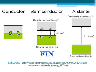 Materiales conductores semiconductores y aislantes