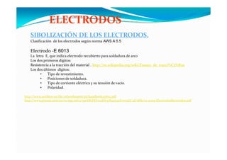 ELECTRODOS
SIBOLIZACIÓN DE LOS ELECTRODOS.
Clasificación  de los electrodos según norma AWS A 5.5
Electrodo ‐E 6013
La  letra  E, que indica electrodo recubierto para soldadura de arco
Los dos primeros dígitos:p g
Resistencia a la tracción del material . http://es.wikipedia.org/wiki/Ensayo_de_tracci%C3%B3n
Los dos últimos  dígitos:
• Tipo de revestimiento.
• Posiciones de soldadura.
• Tipo de corriente eléctrica y su tensión de vacío.
• Polaridad.
http://www.oerlikon.es/file/otherelement/pj/handbook137612.pdfp pj 37 p
http://www.praxair.com/eu/es/esp.nsf/0/550E87FEF012DA578525741F0072CC4E/$file/12‐2009‐ElectrodosRevestidos.pdf
 