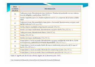 Cita: Consejería de Educación y Ciencia Dirección General de Formación Profesional.
 