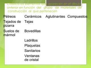 Clasifica los elementos que aparecen en el dibujo
  anterior en función del grupo de materiales de
  construcción al que pertenecen
Pétreos      Cerámicos     Aglutinantes Compuestos
Tejados de   Tejas
pizarra
Suelos de    Bovedillas
mármol
             Ladrillos
             Plaquetas
             Sanitarios
             Ventanas
             de cristal
 