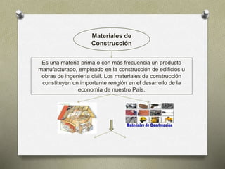 MATERIALES DE CONSTRUCCION
ESTUDIANTE: GERARDO VICENTE CAÑIZALEZ MONTESDEOCA
C.I.: 7.300.311
ASIGNATURA: MATERIALES DE CONSTRUCCION
 