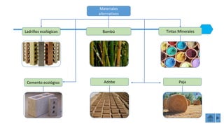 Materiales
alternativos
Tintas MineralesBambúLadrillos ecológicos
AdobeCemento ecológico Paja
 