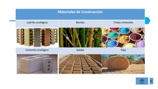 Materiales de Construcción
Ladrillo ecológico Bambú Tintas minerales
Cemento ecológico Adobe Paja
 