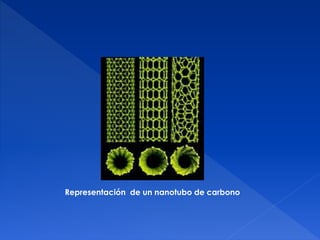 Representación de un nanotubo de carbono 
 