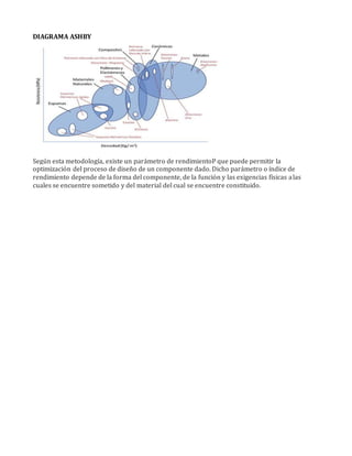 DIAGRAMA ASHBY
Según esta metodología, existe un parámetro de rendimientoP que puede permitir la
optimización del proceso de diseño de un componente dado. Dicho parámetro o índice de
rendimiento depende de la forma del componente, de la función y las exigencias físicas alas
cuales se encuentre sometido y del material del cual se encuentre constituido.
 