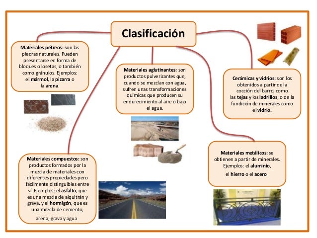 Materiales de construccion