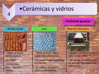 •Cerámicas y vidrios
  4

  Arcilla cocida           Loza                  Material refractario




- Tiene un tacto    - Tiene un tacto fino y       - Resiste a temperaturas
duro y áspero.      suave. Elevada dureza.        superiores a 3000 ºC.
- Es frágil.        - Se puede impermeabilizar    - Se usa en revestimiento
- En ladrillos,     con barniz.                   de hornos, componentes
tejas, macetas,     - En vasijas, azulejos y      eléctricos,…
vasijas.            objetos decorativos.
 