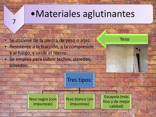 •Materiales aglutinantes
   7

• Se obtiene de la piedra de yeso o aljez.               Yeso
• Resistente a la tracción, a la compresión
  y al fuego, y oxida el hierro.
• Se emplea para cubrir techos, paredes,
  bóvedas,…

                              Tres tipos:

                                                 Escayola (más
           Yeso negro (con   Yeso blanco (sin
                                                fino y de mejor
             impurezas)        impurezas)
                                                    calidad)
 