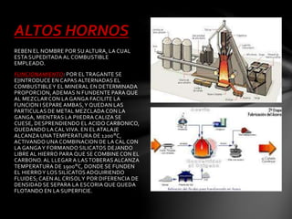 ALTOS HORNOS 
REBEN EL NOMBRE POR SU ALTURA, LA CUAL 
ESTA SUPEDITADA AL COMBUSTIBLE 
EMPLEADO. 
FUNCIONAMIENTO: POR EL TRAGANTE SE 
E}INTRODUCE EN CAPAS ALTERNADAS EL 
COMBUSTIBLE Y EL MINERAL EN DETERMINADA 
PROPORCION, ADEMAS N FUNDENTE PARA QUE 
AL MEZCLAR CON LA GANGA FACILITE LA 
FUNCION I SEPARE AMBAS, Y QUEDAN LAS 
PARTICULAS DE METAL MEZCLADA CON LA 
GANGA, MIENTRAS LA PIIEDRA CALIZA SE 
CUESE, DESPRENDIENDO EL ACIDO CARBONICO, 
QUEDANDO LA CAL VIVA. EN EL ATALAJE 
ALCANZA UNA TEMPERATURA DE 1200°C, 
ACTIVANDO UNA COMBINACION DE LA CAL CON 
LA GANGA Y FORMANDO SILICATOS DEJANDO 
LIBRE AL HIERRO PARA QUE SE COMBINE CON EL 
CARBONO. AL LLEGAR A LAS TOBERAS ALCANZA 
TEMPERATURA DE 1900°C, DONDE SE FUNDEN 
EL HIERRO Y LOS SILICATOS ADQUIRIENDO 
FLUIDES; CAEN AL CRISOL Y POR DIFERENCIA DE 
DENSIDAD SE SEPARA LA ESCORIA QUE QUEDA 
FLOTANDO EN LA SUPERFICIE. 
 