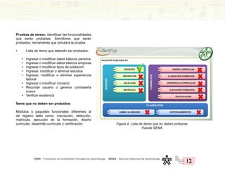 FAVA - Formación en Ambientes Virtuales de Aprendizaje SENA - Servicio Nacional de Aprendizaje
12
Figura 4. Lista de ítems que no deben probarse
Fuente SENA
Pruebas de stress: identificar las funcionalidades
que serán probadas. Servidores que serán
probados, herramienta que simulará la prueba.
• Lista de ítems que deberán ser probados:
• Ingresar o modificar datos básicos persona
• Ingresar o modificar datos básicos empresa
• Ingresar o modificar tipos de población
• Ingresar, modificar o eliminar estudios
• Ingresar, modificar o eliminar experiencia
laboral
• Ingresar o modificar contacto
• Recordar usuario o generar contraseña
nueva
• Verificar existencia
Ítems que no deben ser probados:
Módulos o paquetes funcionales diferentes al
de registro tales como: inscripción, selección,
matrícula, ejecución de la formación, diseño
curricular, desarrollo curricular y certificación.
 