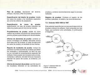 FAVA - Formación en Ambientes Virtuales de Aprendizaje SENA - Servicio Nacional de Aprendizaje
17
Plan de pruebas: descripción del alcance,
enfoque, recursos y Plan de pruebas.
Especificación del diseño de pruebas: detalla
los casos de prueba y los resultados esperados
así como los criterios de aceptación.
Especificación de casos de prueba:
especificación de caso de prueba indicando los
datos de prueba para el inicio de las mismas.
Procedimientos de prueba: detalle de cómo
realizar las pruebas incluyendo los requerimientos
previosyelpasoapasodeejecucióndeactividades.
Informe de elementos de prueba: contiene un
record cronológico de detalles relevantes acerca
de la ejecución de pruebas, el orden de ejecución
de casos de prueba y el resultado de las mismas.
Reporte de incidentes de prueba: incluye los
procesos ocurridos durante las pruebas que deben
ser evaluados y profundizados, es decir los que
no son normales al comportamiento esperado del
software. Estos pueden ser tomados como errores,
incidentes o defectos. De esta forma es necesario
describir los pasos del suceso, la evidencia y el
impacto.
Informe de resumen de pruebas: permite resumir
los resultados obtenidos en las actividades de
pruebas y contiene recomendaciones según el proceso
realizado.
Registro de pruebas: Contiene el registro de las
pruebas realizadas, el estado y las recomendaciones.
7.2. Estándar IEEE-1008 de 1987
Este estándar especifica las normas para la ejecución de
pruebas unitarias de software. Está compuesto por tres
fases, que contienen ocho actividades. A continuación
el diagrama:
Figura 7. Estándar IEEE 28
Fuente: Amazonaws
 