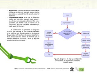 FAVA - Formación en Ambientes Virtuales de Aprendizaje SENA - Servicio Nacional de Aprendizaje
12
• Mutaciones: consiste en tomar una copia del
código y cambiar por ejemplo alguna de las
operaciones que están siendo ejecutadas en el
software.
• Diagrama de grafos: en el cual se determina
cuáles son los nodos (es decir cada acción y
evento que se ejecuta), cuáles son los arcos
(cantidad de flechas que se tienen en el
diagrama), regiones (espacios delimitado por
cada grupo de flechas).
A continuación se presenta un diagrama
de flujo que resume la funcionalidad detallada
en el caso de uso. Se generaliza en el siguiente
diagrama con el fin de hacer énfasis en los criterios
de la técnica de caja blanca de manera que se
puedan identificar los nodos, arcos y regiones
anteriormente mencionados:
Figura 6. Diagrama de flujo general para la
funcionalidad de registro en un sistema.
Fuente: SENA
Inicio
Ingresar datos
Ingresar
usuario y
contraseña
Se encuentra
registrado en el
sistema
Ingreso
funcionalidades
registro
Registrarse
Ingresar datos
Validar campos
obligatorios
Registro
satisfactorio
Fin
Si No
 