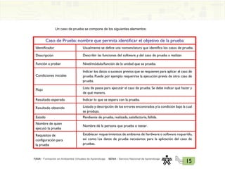 FAVA - Formación en Ambientes Virtuales de Aprendizaje SENA - Servicio Nacional de Aprendizaje
15
Un caso de prueba se compone de los siguientes elementos:
Caso de Prueba: nombre que permita identificar el objetivo de la prueba
Identificador
Descripción
Función a probar
Condiciones iniciales
Nombre de quien
ejecutó la prueba
Requisitos de
configuración para
la prueba
Resultado esperado
Resultado obtenido
Estado
Flujo
Usualmente se define una nomenclatura que identifica los casos de prueba.
Describir las funciones del software y del caso de prueba a realizar.
Nivel/módulo/función de la unidad que se prueba.
Indicar los datos o sucesos previos que se requieren para aplicar el caso de
prueba. Puede por ejemplo requerirse la ejecución previa de otro caso de
prueba.
Lista de pasos para ejecutar el caso de prueba. Se debe indicar qué hacer y
de qué manera.
Indicar lo que se espera con la prueba.
Pendiente de prueba, realizada, satisfactoria, fallida.
Nombre de la persona que prueba o tester.
Listado y descripción de los errores encontrados y la condición bajo la cual
se produjo.
Establecer requerimientos de ambiente de hardware o software requerido,
así como los datos de prueba necesarios para la aplicación del caso de
pruebas.
 