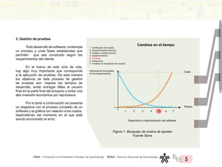 FAVA - Formación en Ambientes Virtuales de Aprendizaje SENA - Servicio Nacional de Aprendizaje
5
3. Gestión de pruebas
Todo desarrollo de software, contempla
un proceso y unas fases establecidas que
permiten que sea construido según los
requerimientos del cliente.
En el marco de este ciclo de vida,
hay algo muy importante que corresponde
a la ejecución de pruebas. De esta manera
los objetivos de este proceso de gestión
de pruebas son: mejorar los tiempos de
desarrollo, evitar entregar fallas al usuario
final en la parte final del proyecto y evitar una
alta inversión económica por reprocesos.
Por lo tanto a continuación se presenta
un diagrama con el proceso completo de un
software y la gráfica con relación a los costos,
dependiendo del momento en el que esté
siendo encontrado el error:
Figura 1. Bosquejo de costos de ajustes
Fuente Sena
1. Verificación del diseño.
2. Requerimientos técnicos.
3. Análisis y diseño técnico.
4. Implementación.
5. Pruebas.
6. Integración.
7. Pruebas de aceptación de usuario.
Cambios en el tiempo
Influencia de funcionales
en los requerimientos
1 2 3 4 5 6 7
Desarrollo e implementación del software
Tiempo
Costo
 