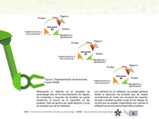 FAVA - Formación en Ambientes Virtuales de Aprendizaje SENA - Servicio Nacional de Aprendizaje
6
Implementación y
documentación
Iteración
#3
Registro
Análisis
Aprobación y
planificación
Pruebas
Implementación y
documentación
Iteración
#3
Registro
Análisis
Aprobación y
planificación
Pruebas
Implementación y
documentación
Iteración
#3
Registro
Análisis
Aprobación y
planificación
Pruebas
Figura 2. Representación de iteraciones.
Fuente SENA
Retomando lo descrito en el resultado de
aprendizaje tres, en la documentación de registro
de incidentes y resumen de pruebas se puede
evidenciar el record de lo reportado en las
pruebas. Esto se genera por cada iteración o ciclo
de pruebas que se ha realizado.
Los cambios en un software, se pueden generar
desde la ejecución de pruebas que se realiza
normalmente en todos los procesos de creación
de este o también pueden surgir en las etapas de
control que se pueden implementar aun cuando el
software ya se encuentre disponible al público.
 