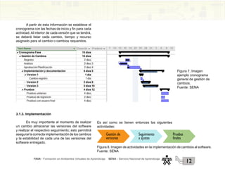 FAVA - Formación en Ambientes Virtuales de Aprendizaje SENA - Servicio Nacional de Aprendizaje
12
A partir de esta información se establece el
cronograma con las fechas de inicio y fin para cada
actividad. Al interior de cada versión que se tendrá,
se deberá listar cada cambio, tiempo y recurso
asignado para el cambio o cambios requeridos.
Figura 7. Imagen
ejemplo cronograma
general de gestión de
cambios.
Fuente: SENA
3.1.3. Implementación
Es muy importante al momento de realizar
un cambio almacenar las versiones del software
y realizar el respectivo seguimiento; esto permitirá
asegurarlacorrectaimplementacióndeloscambios
y la estabilidad de cada una de las versiones del
software entregado.
Gestión de
versiones
Seguimiento
a ajustes
Pruebas
finales
Figura 8. Imagen de actividades en la implementación de cambios al software.
Fuente: SENA
Es así como se tienen entonces las siguientes
actividades:
 