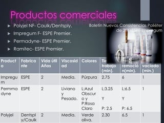 Materiales de impresión elastoméricos | PPTX