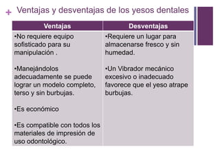 Ventajas y desventajas de los yesos dentales