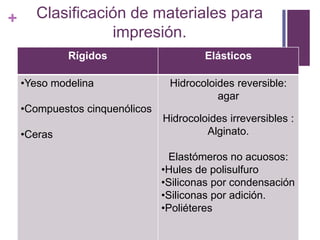 Clasificación de materiales para impresión.