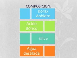 PASOS EN LA ELABORACIÓN DE LA SOLDADURAdeterminar el espacio necesario y forma de unión del aparato 0.3mmfijan los aditamentos con cera, evitando la contaminación de  la zonacubrir los aditamentos del calorcolocar el fundente en la parte superior de los aditamentosregula la flama, cuidando que esta forme tres conos