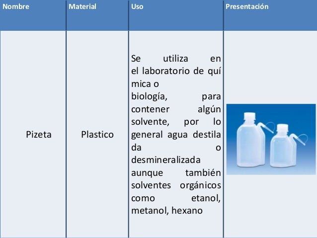 Materiales de laboratorio plastico
