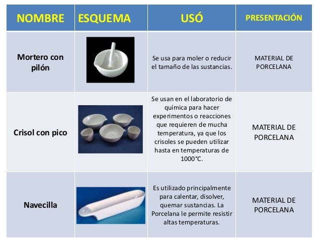 Materiales de laboratorio porcelana