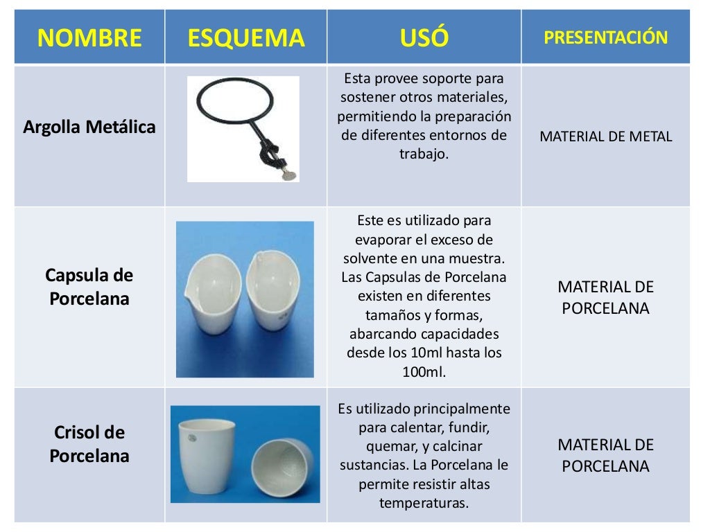 Materiales de laboratorio porcelana