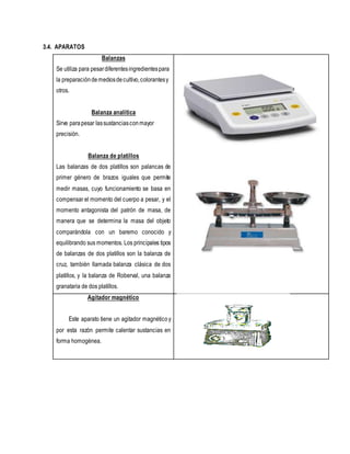 Materiales de laboratorio quimica inorganica | DOCX