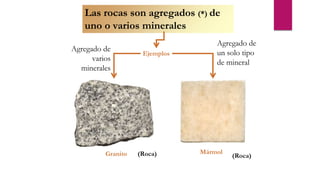 Las rocas son agregados (*) de
uno o varios minerales
Granito Mármol
Ejemplos
Agregado de
varios
minerales
Agregado de
un solo tipo
de mineral
(Roca) (Roca)
 